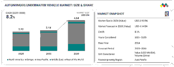 Strategic Implications of Taiwan’s Underwater Advancements in the Asia-Pacific
