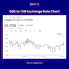Singapore’s Exchange Rate-Based Monetary Policy