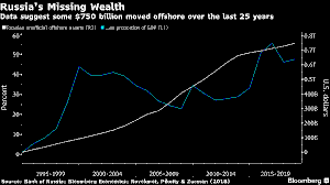 “Who Owns Greenland? — Russian Indifference, U.S. Aspirations and the $1 Billion Valuation”
