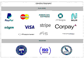 Cross-Border Payment Market