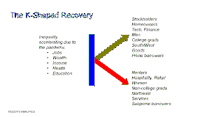 Singapore’s K-Shaped Economy