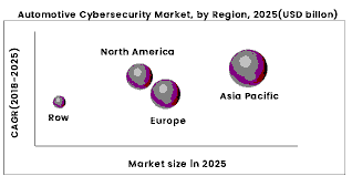 Automotive Cybersecurity Market