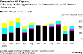 Navigating US-NATO Drawdown and Venezuelan Oil Markets