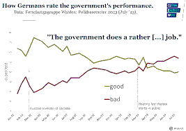 Ruling Coalition in the Eastern German State of Brandenburg Collapses