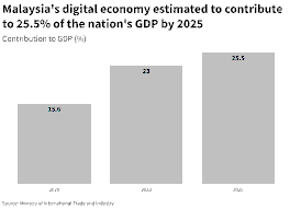 Malaysian Ringgit’s Strongest Level Since 2018: The Role of Artificial‑Intelligence Supply‑Chain Integration