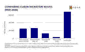 Cuba-Venezuela Crisis