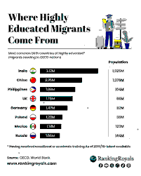 Vietnam-Germany Vocational Migration