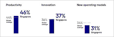 Singapore’s AI Transformation Through 2030: Navigating the Maturation of Enterprise Intelligence