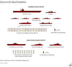 US Intervention in Venezuela