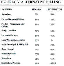 The Broader Impact of Excessive Legal Billing in Singapore