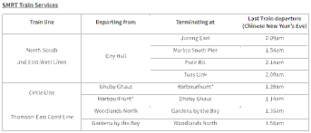 Staff Mitigation Strategies During the First Day of Singapore’s Circle Line Service Adjustments