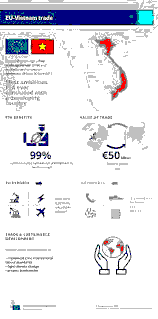 Vietnam-EU Diplomatic Upgrade