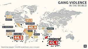 Guatemala Gang Violence Crisis