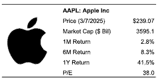APPLE INC. STOCK DECLINE