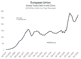 The Managed Divergence: China–Europe Trade Tensions