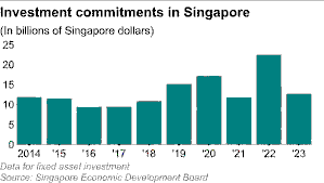 US State of the Union 2026:Cascading Impacts on Singapore’s Economy