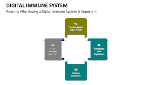 Digital Immune System in Singapore