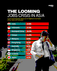 Indonesia’s Youth Unemployment Crisis
