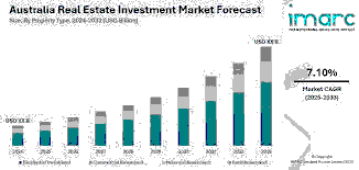 Asian Capital Resurgence in Australian Real Estate: Structural Implications and Market Impact