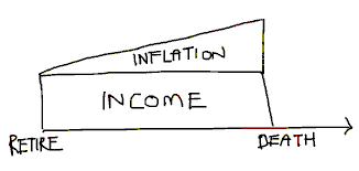 The Retirement Aspirations Gap in Singapore