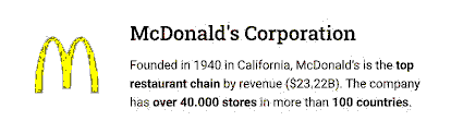 McDonald’s Corporation