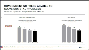 FEAR AND LOATHING IN MALAYSIA