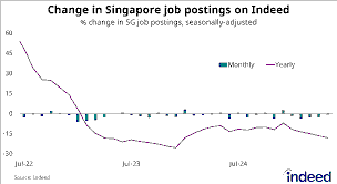 Singapore Labor Market Case Study: January 2026
