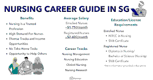 Healthcare Employment in Singapore