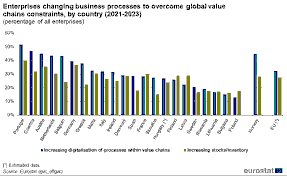 Enhancing Competitiveness and Strategic Adaptation in a Shifting Global Order