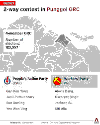 Early Deployment of Reserve Candidates by the People’s Action Party in Singapore