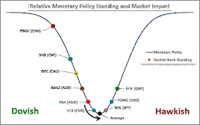 Federal Reserve Policy Divergence and Impact on Singapore