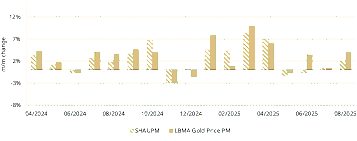 Emergence of Automated Gold Recycling in China