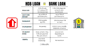 Home Equity and Banking Fraud in Singapore