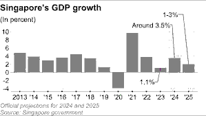 Trump’s Tariff Wait-and-See Strategy: Singapore Navigates Economic Headwinds in 2026