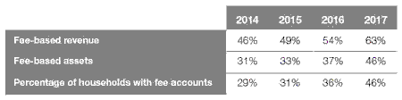 Singapore Financial Sector Transformation