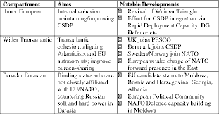 NATO’s Transatlantic Realignment: The European Command Transfer