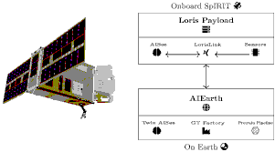 Singapore’s First AI-Powered Nanosatellite