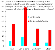 Germany’s Engagement with Central Asia in the Context of EU-Russia Sanctions