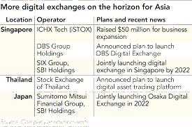 Singapore as a Global Hub for OTC Commodity Trading Platforms