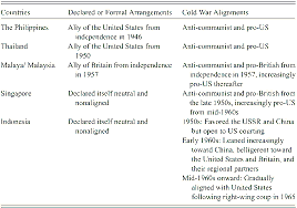 The CIA and Economic Intelligence: Historical Context, Source Credibility Analysis, and Implications for Singapore