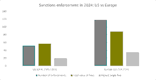 US Sanctions on EU Officials and Implications for Singapore