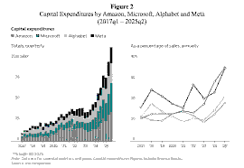 The Impact of AI on Wall Street: Disruption, Market Reactions, and Long-Term Implications