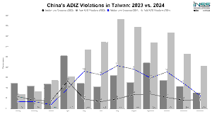 Taiwan’s Security Paradigm Shift: Regional Implications and Singapore’s Strategic Calculus