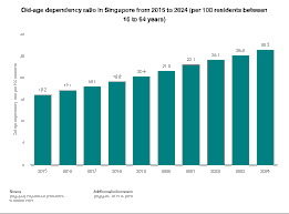 Singapore Crosses the Super‑Aged Threshold in 2026