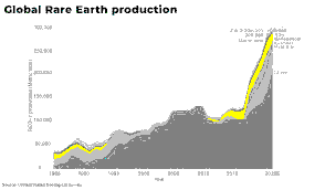 Lynas Rare Earths: Profit Resurgence, Global Supply Chain Realignment