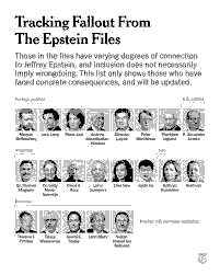 The Epstein Files: Global Accountability and the Singapore Dimension
