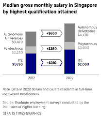 Singapore’s 2026 MOF Occasional Paper: A Deep Analysis of Inclusive Growth, Wealth Inequality, and Social Mobility
