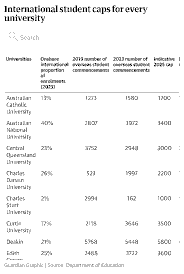 The March 2026 Deadline: How Australia’s Migration Squeeze Will Impact Singaporean Professionals