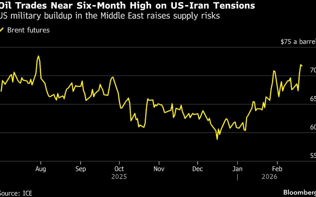 Singapore in the Crosswinds: U.S.-Iran Tensions, Rising Oil Prices &
