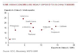 Market Reactions to the US Supreme Court Tariff Ruling:  Impact of Trump’s New 15% Global Tariff Regime on Asian Financial Markets